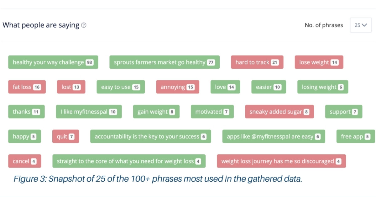 AARP social listening keyword cloud preview