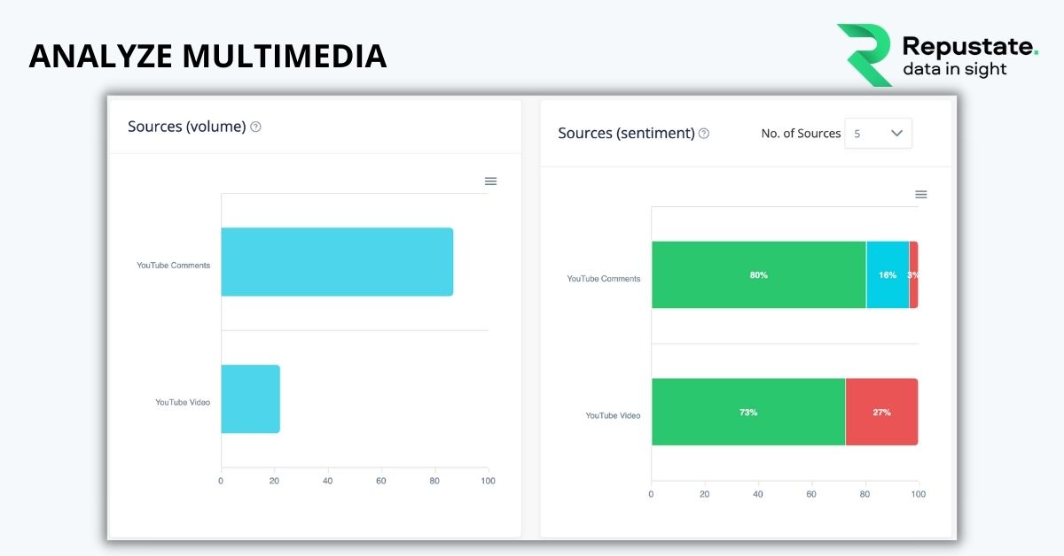 Analyze multimedia