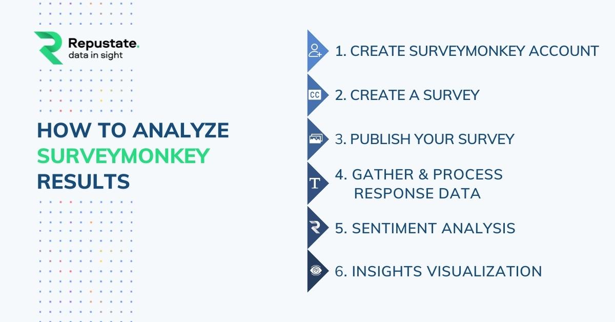 SurveyMonkey data analysis