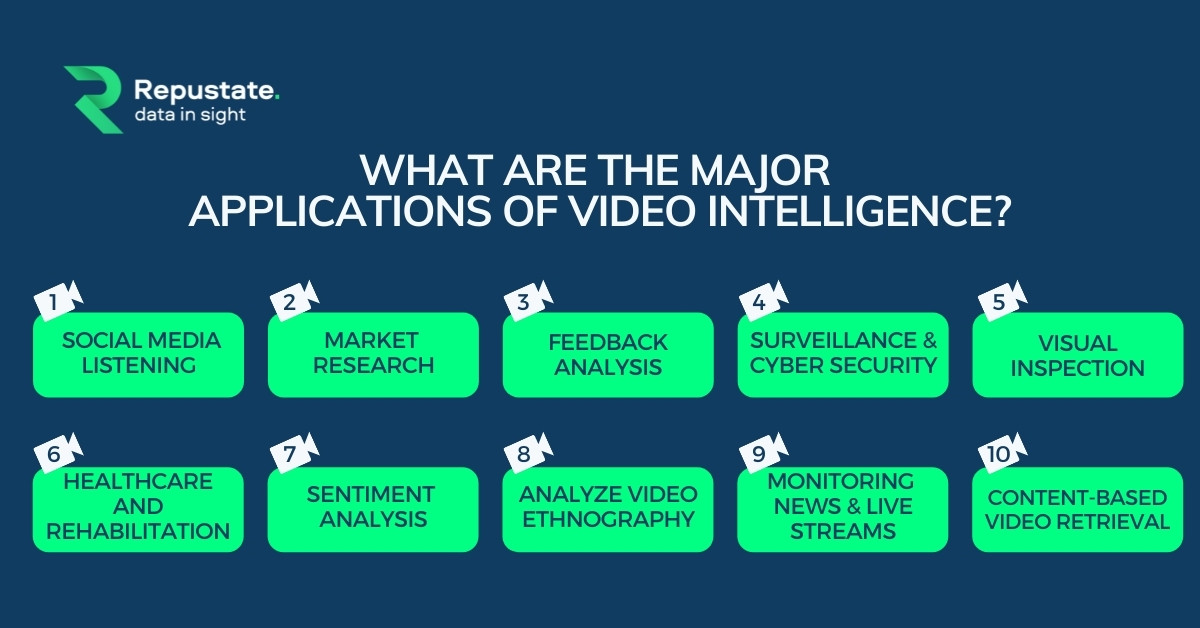 Applications of Video Intelligence
