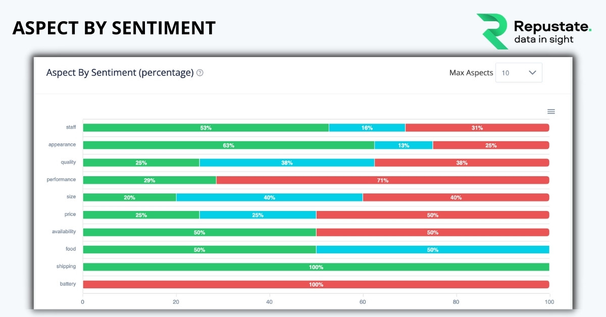 Aspect-based sentiment breakdown