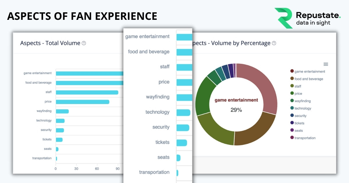 Aspects of Fan Experience