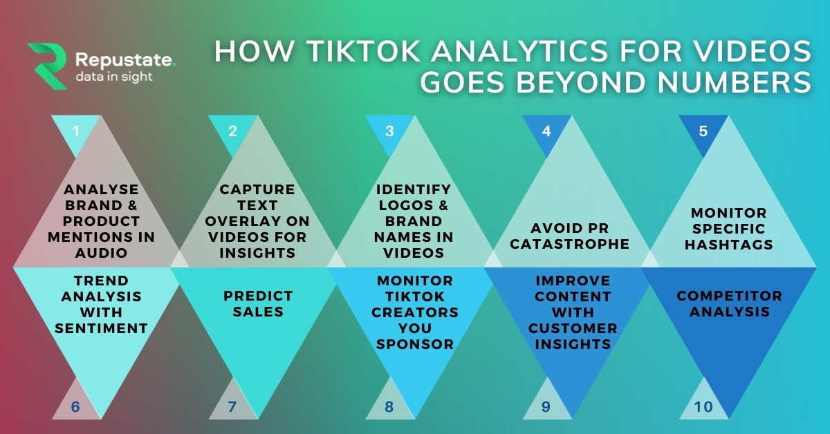 TikTok Analytics With Video AI