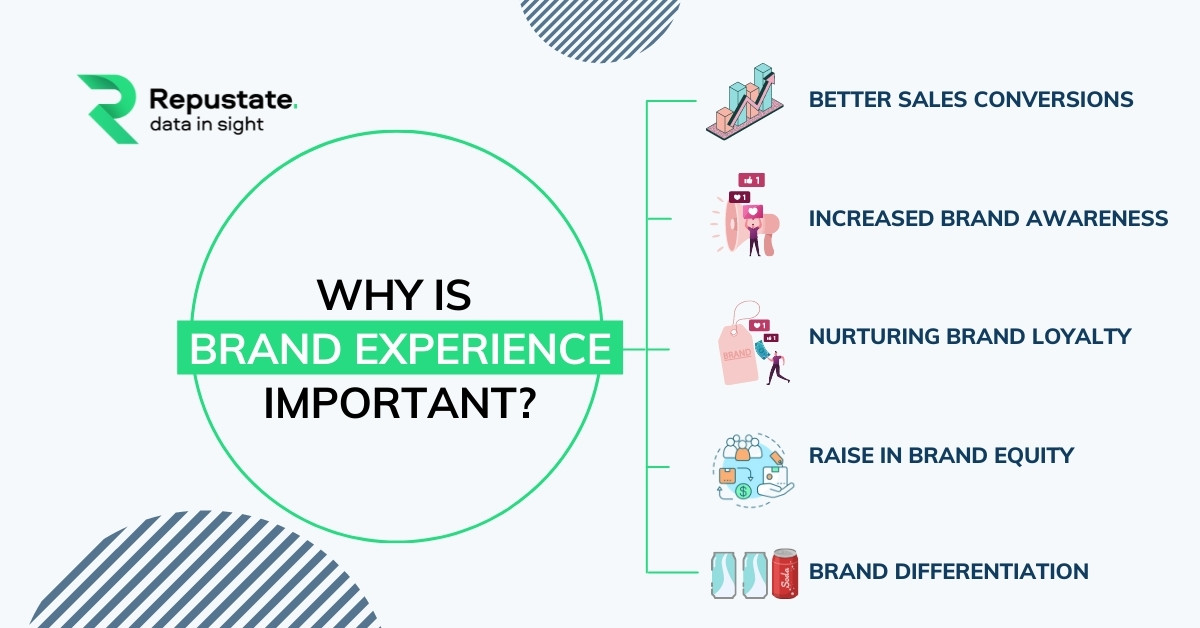 Importance of brand experience