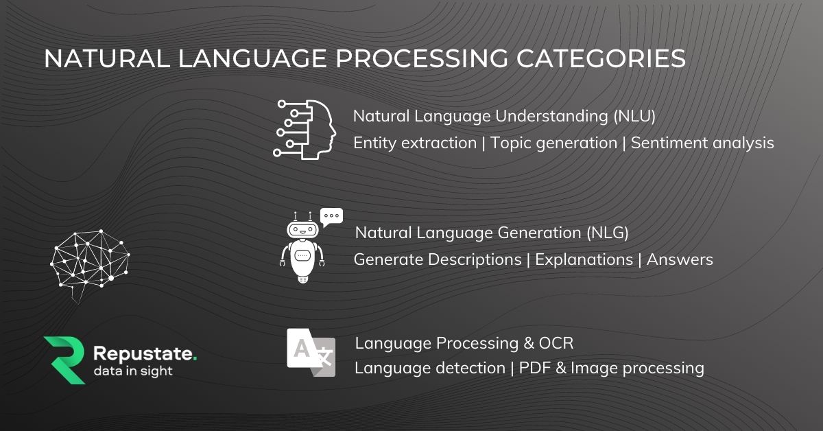 3 Basic Categories of Natural Language Processing