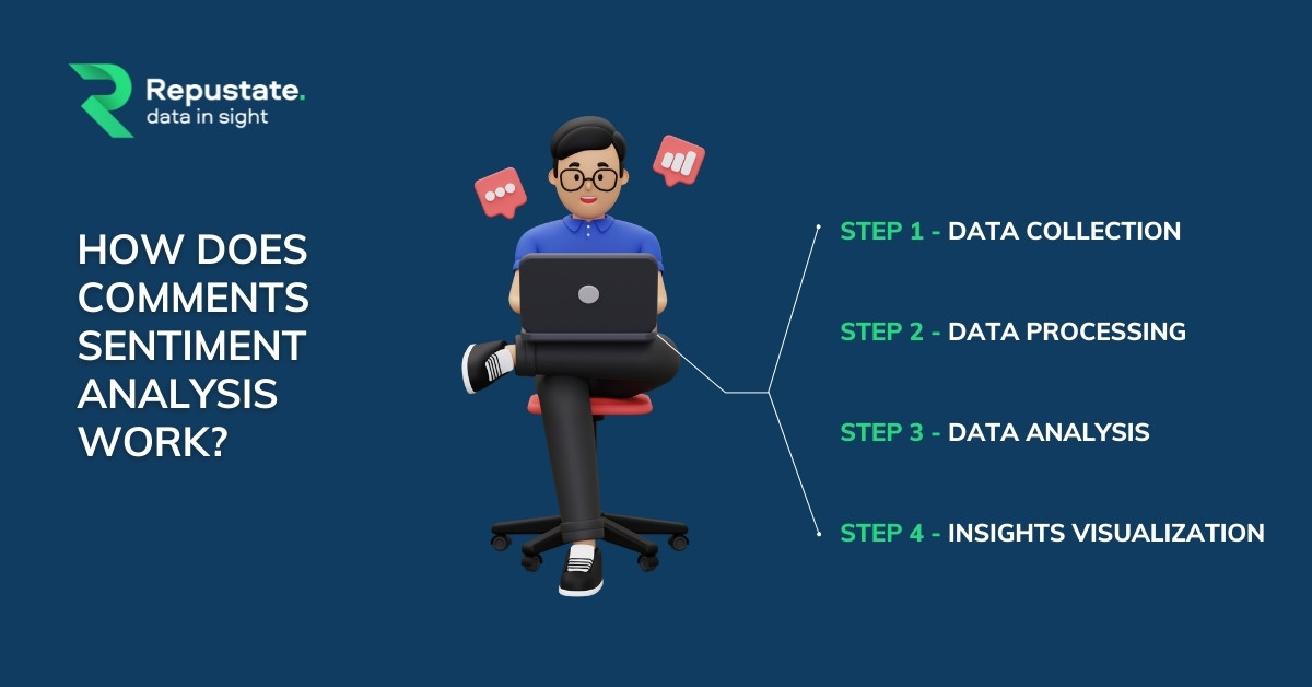 Steps of Comments on Sentiment Analysis