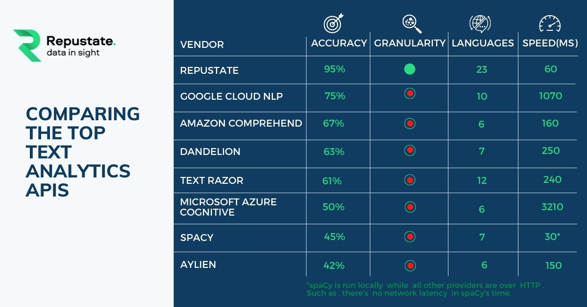 Top 8 Text Analytics Tools