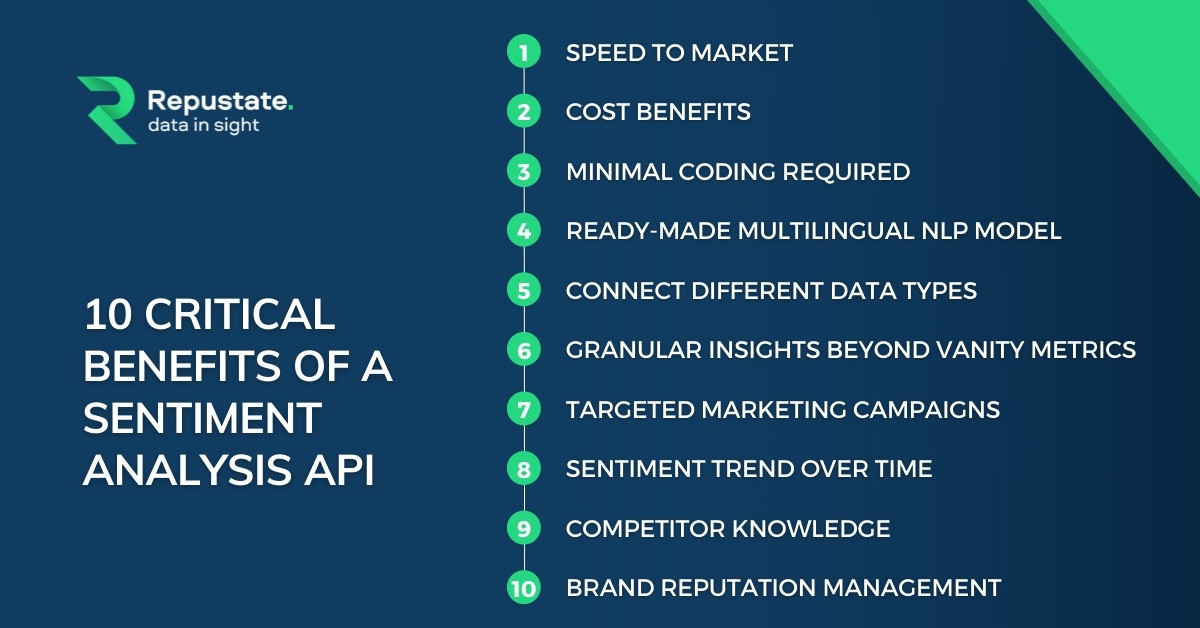 10 Critical Benefits of a Sentiment Analysis API