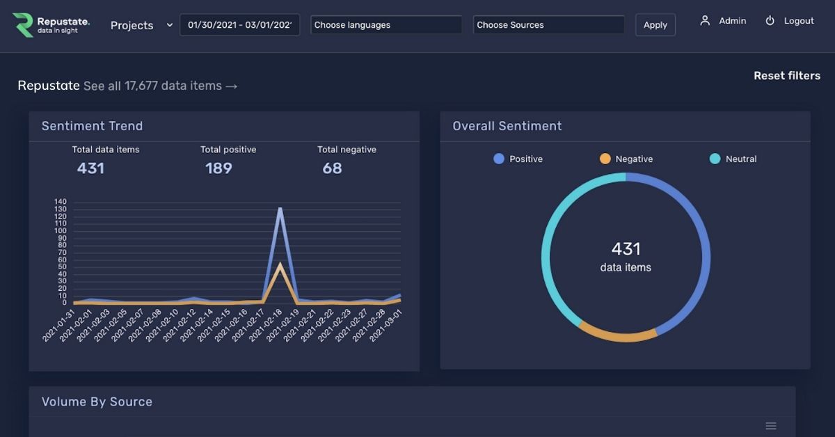 Sentiment analysis dashboard preview