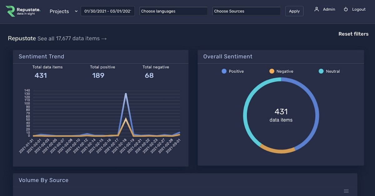 Sentiment Visualization Dashboard