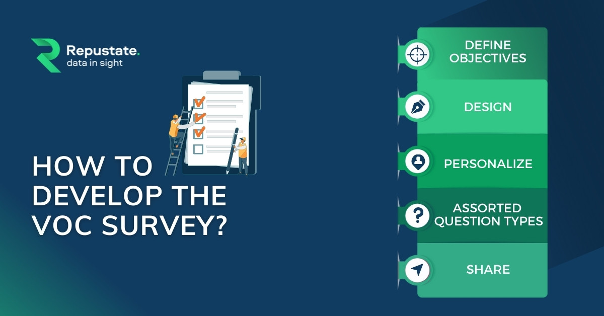 Process of Voice of Customer survey development