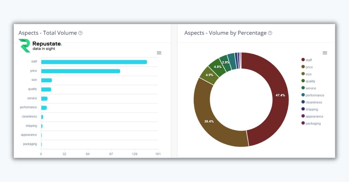 Disney World Reddit Reviews Aspect-based Sentiment analysis