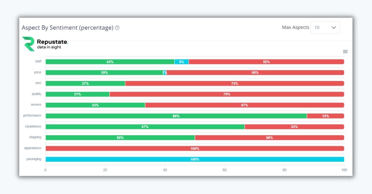 Disney World Reddit Reviews Show Overall Negative Sentiment