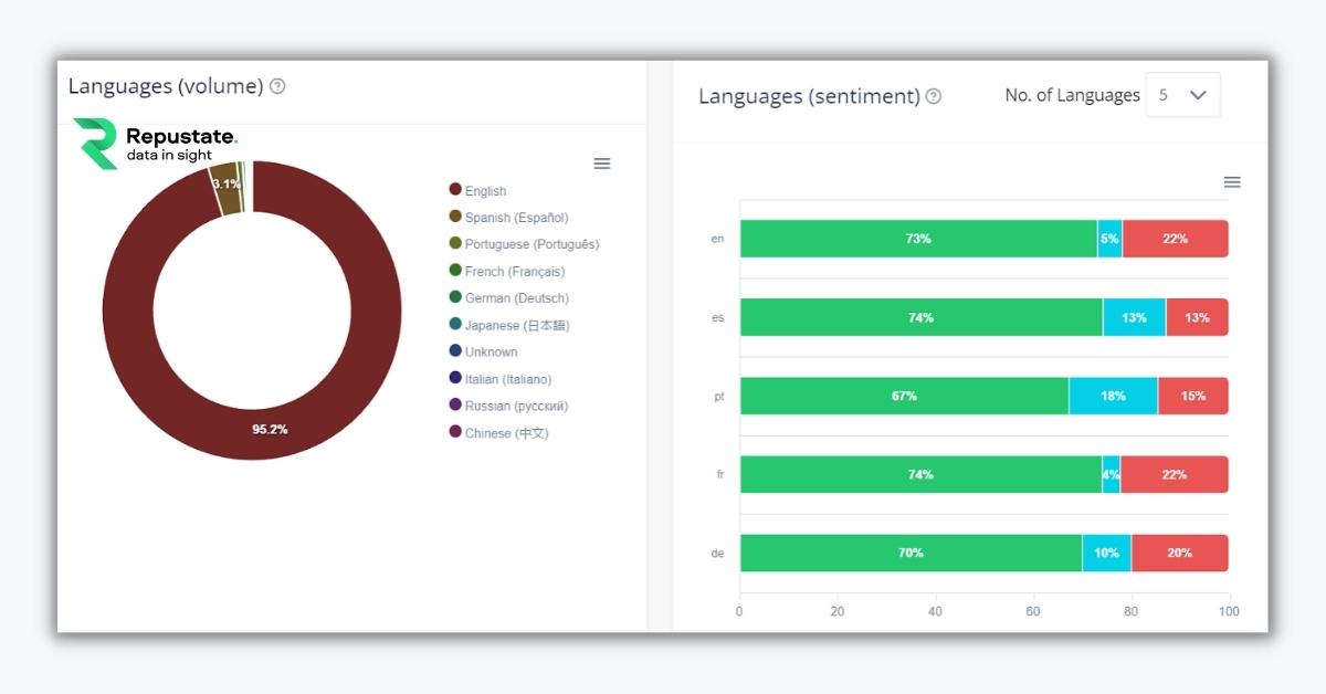 Disney World Google Reviews Show Overall Positive Sentiment Based On Language/Ethnicity