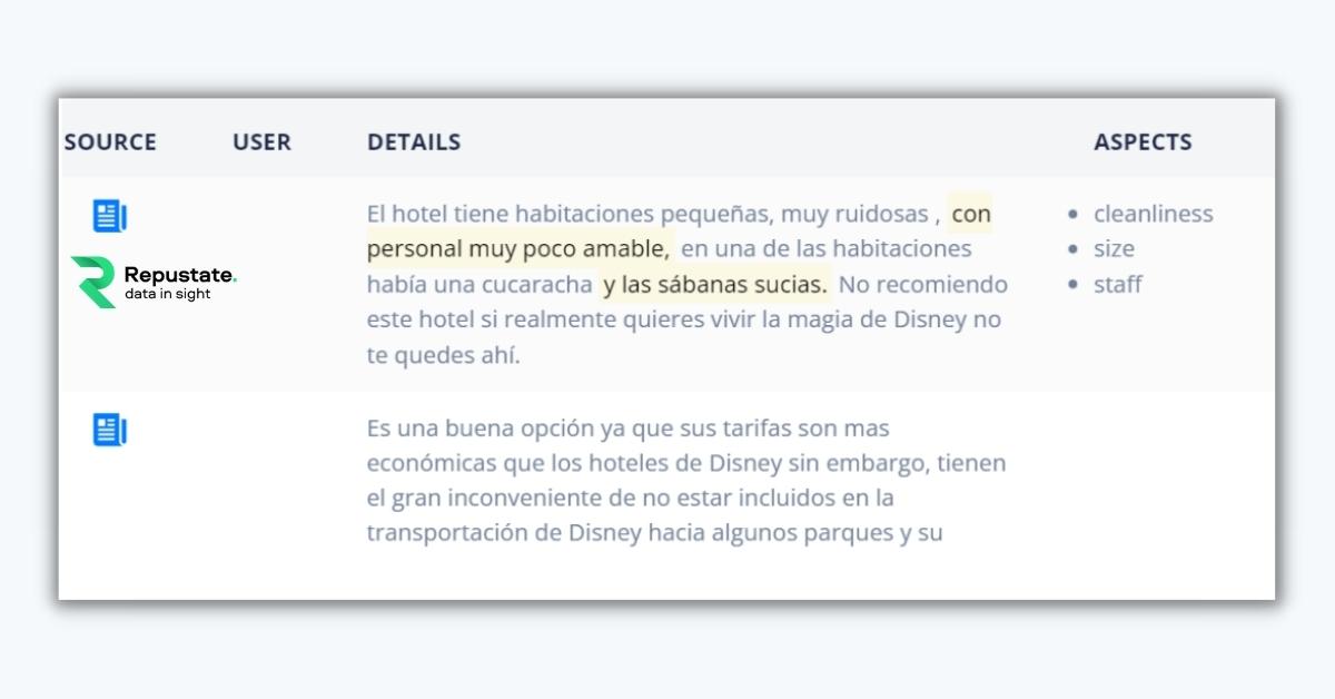 Disney World Google Reviews Analyzed for Spanish Speakers