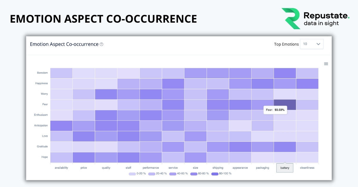 Emotion-aspect co-occurance