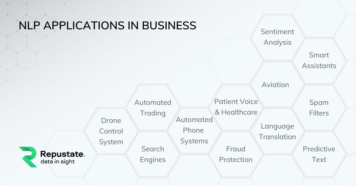 Modern Business Applications of NLP