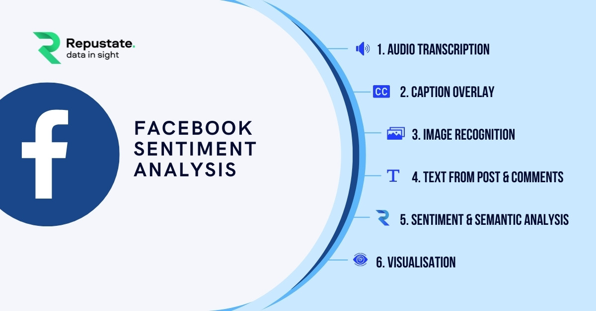 How Does Facebook Sentiment Analysis Work