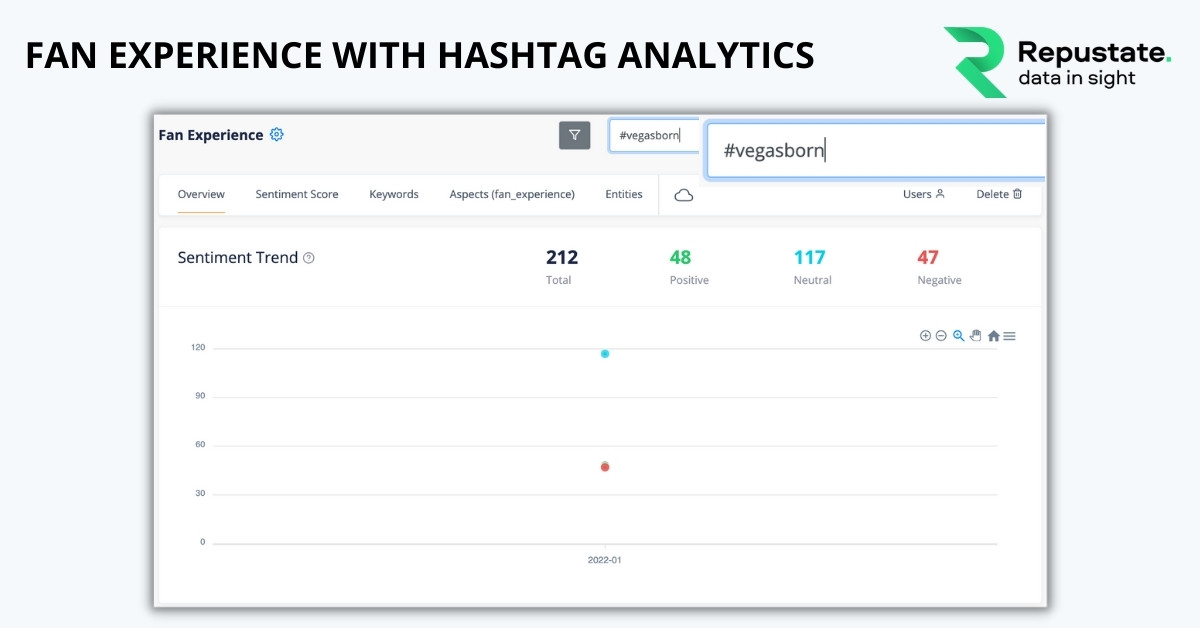 Fan Experience Hashtag Analytics