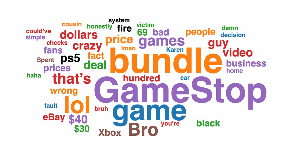 Word cloud