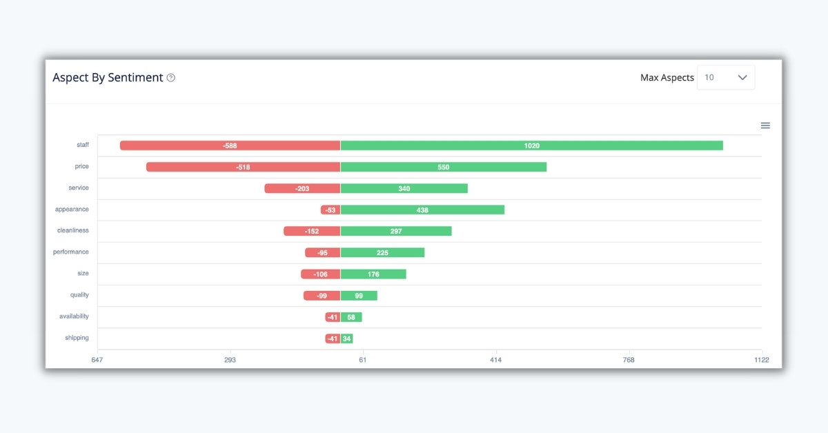 Google Review Analyzer with Sentiment by Aspect