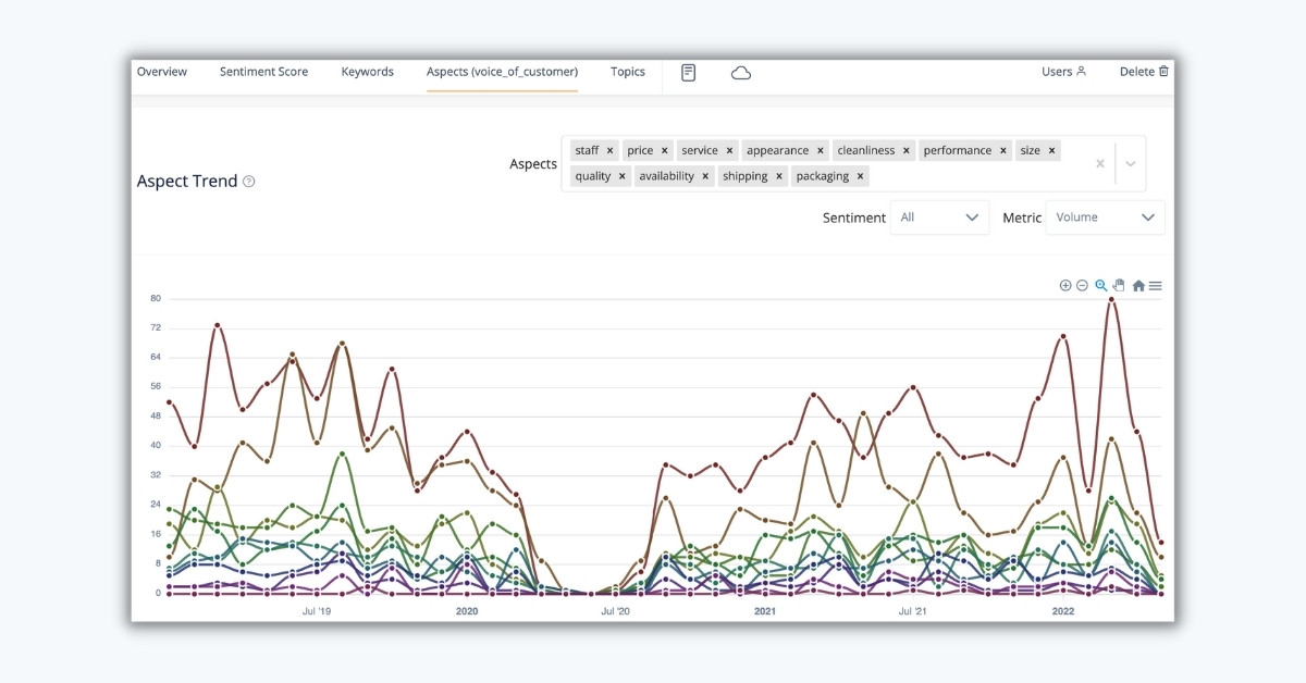 Google Review Analyzer with Sentiment Trends