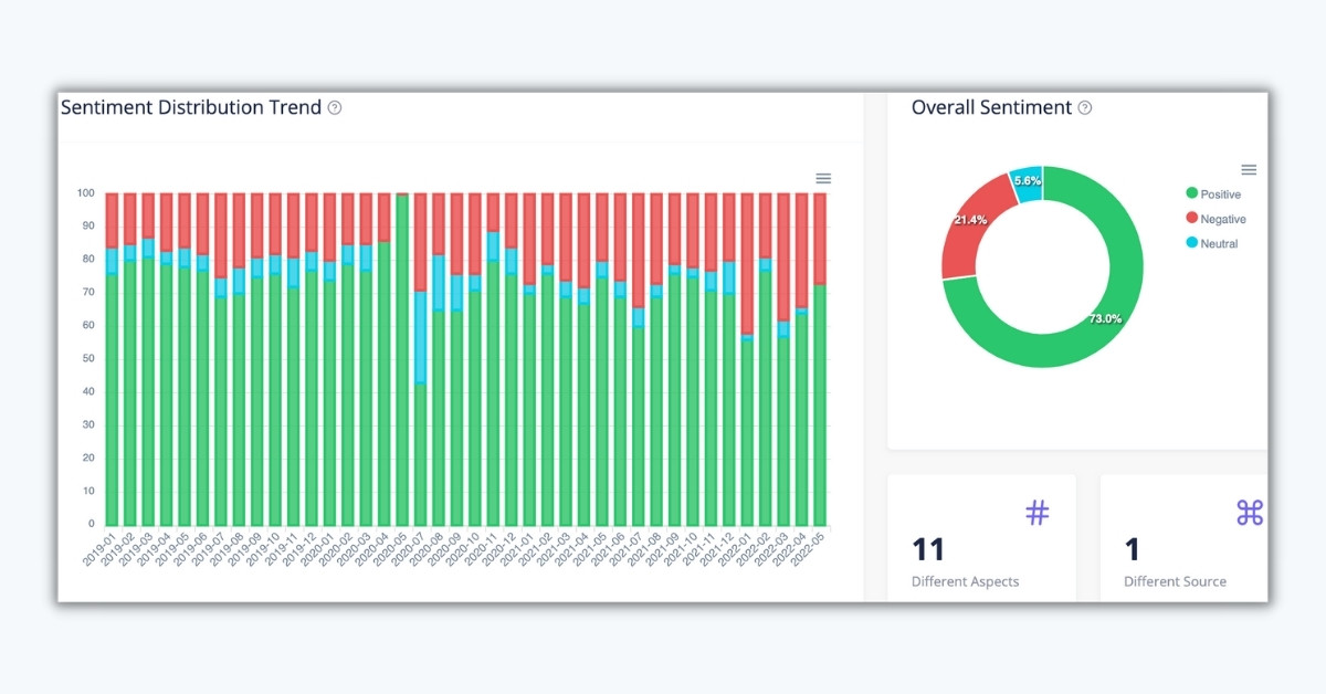 Google reviews sentiment trend