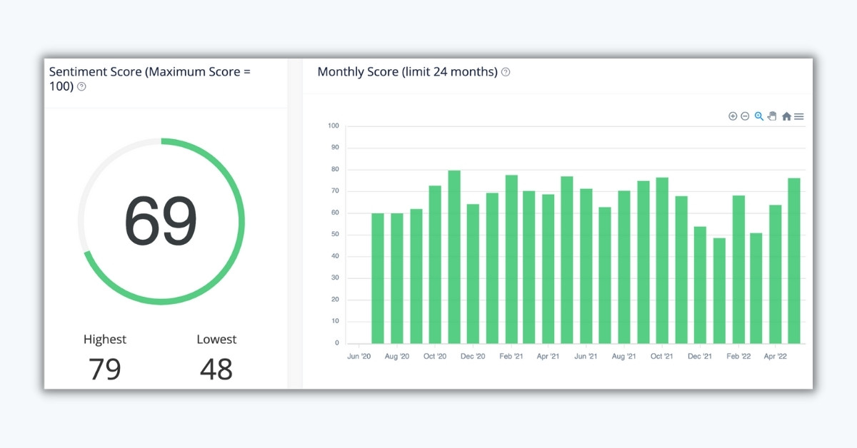 Google Review Analyzer Sentiment Change Over Time