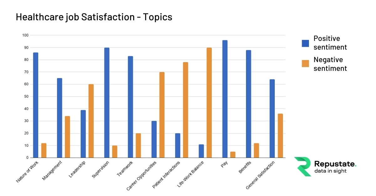 Aspects for measuring helthcare workers job satisfaction