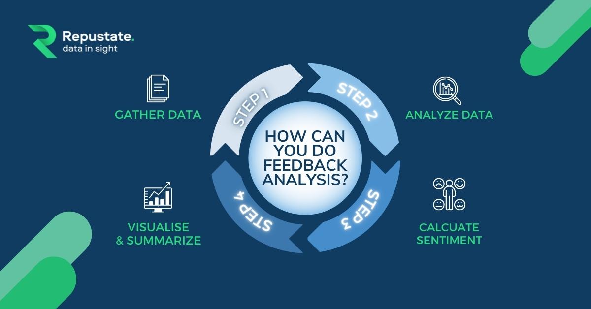 Feedback Analysis: How to Analyze Customer Feedback