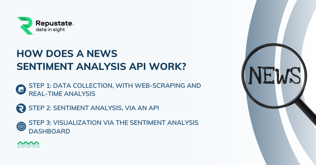 How news sentiment analysis API works
