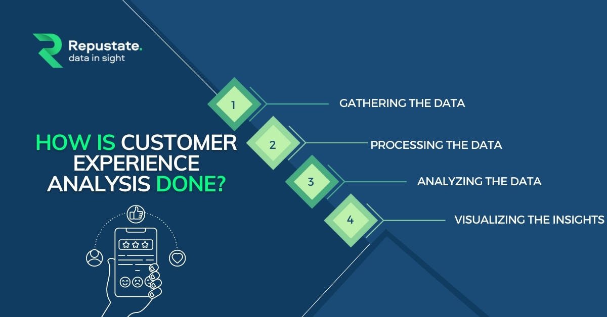 How Is Customer Experience Analysis Done