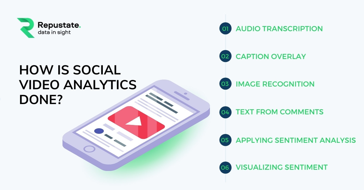 How is Social Video Analytics done?