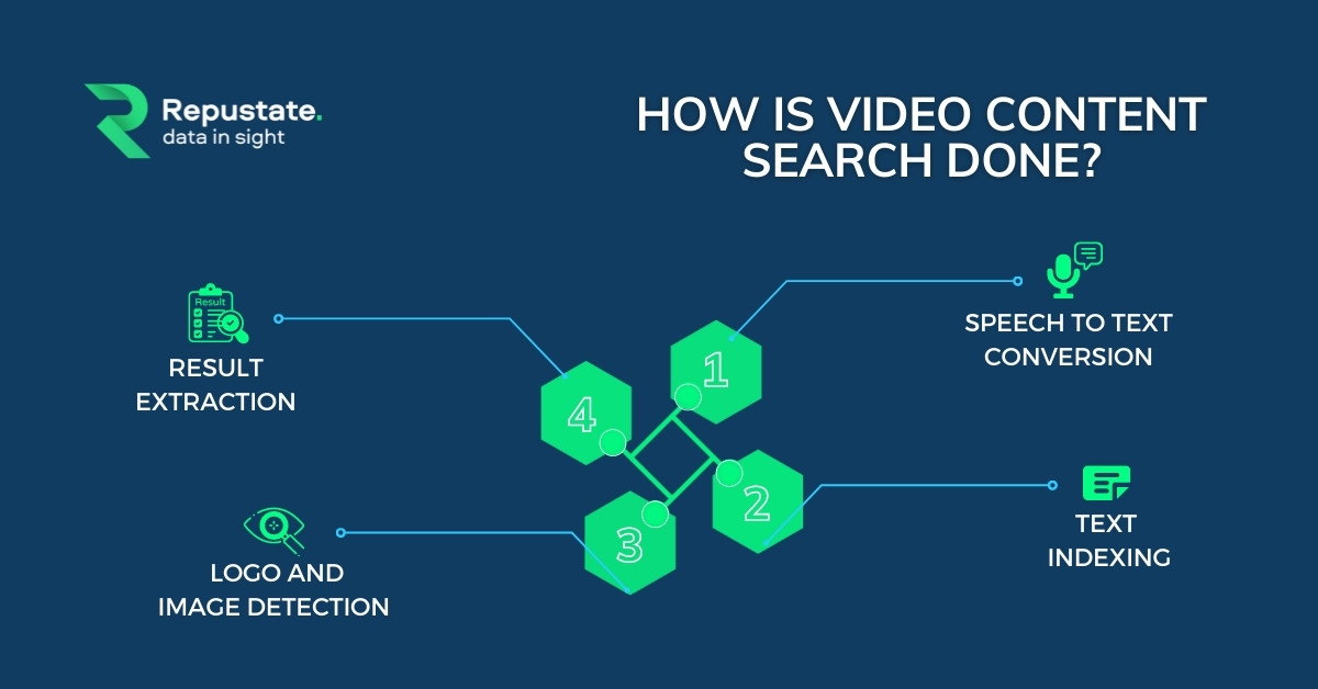 How Is Video Content Search Done