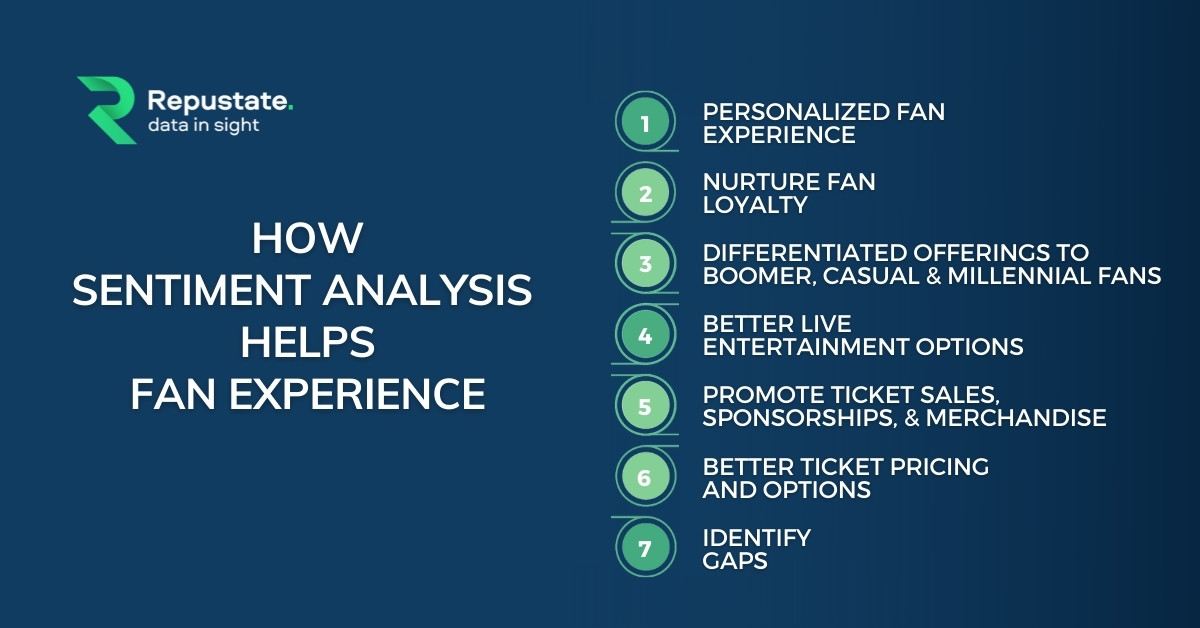 How Sentiment Analysis Helps Fan Experience