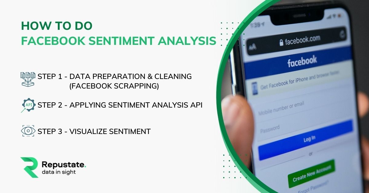 How Does Sentiment Analysis on Facebook Posts Work