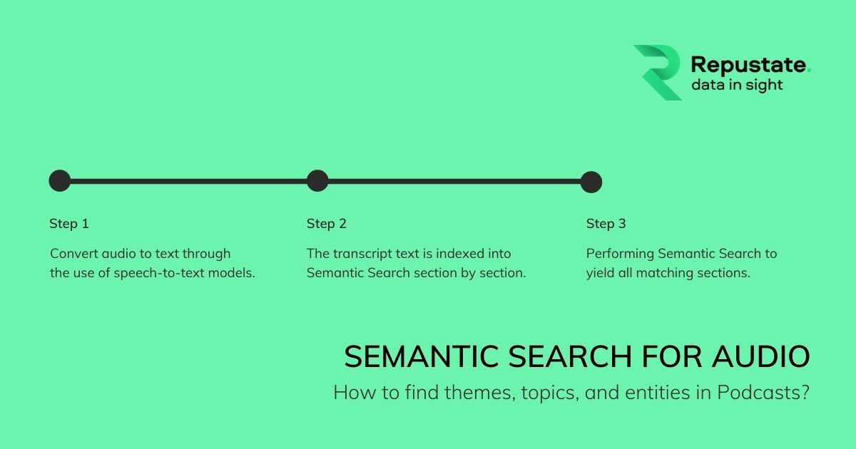 What are the steps to implement semantic search for audio?