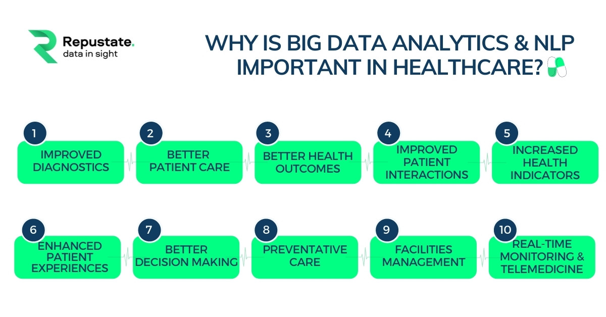 Importance of Data Analytics in Healthcare