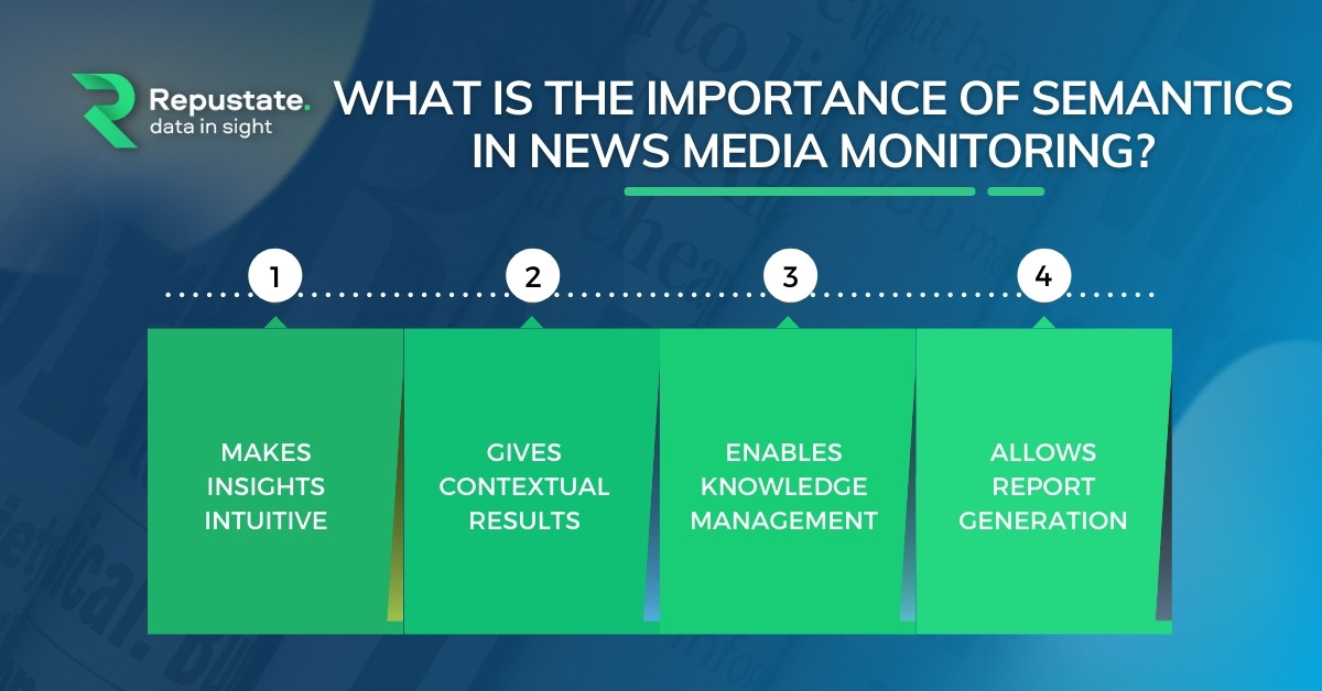 Importance of Semantics in News Media Monitoring