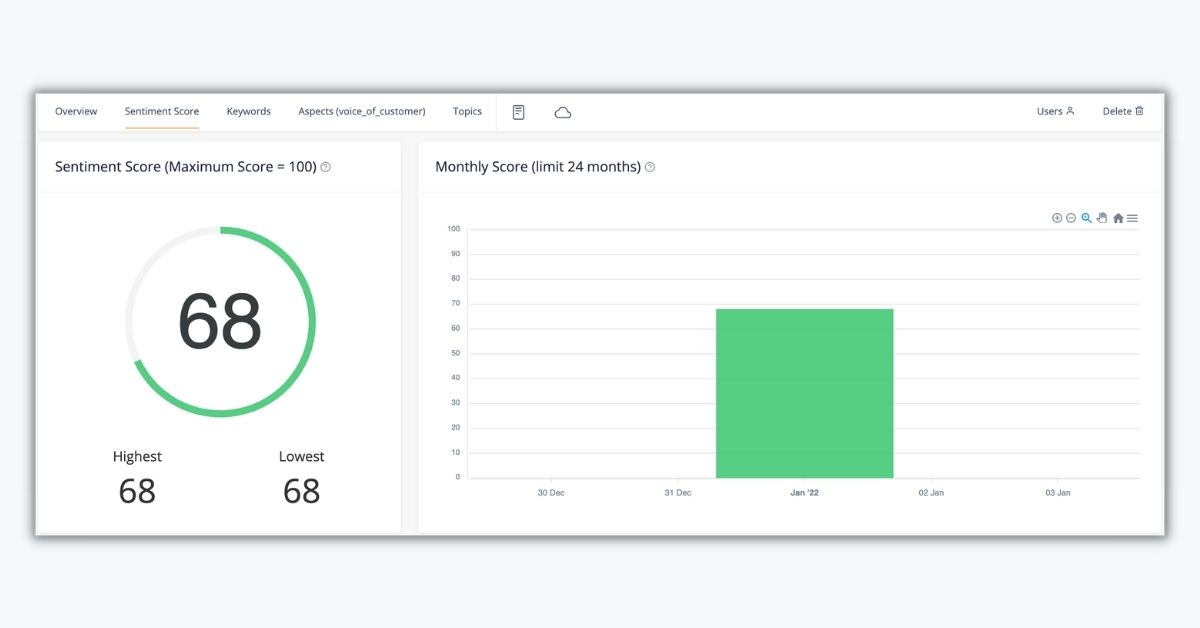 Instagram social listening insights showing reflecting total sentiment score