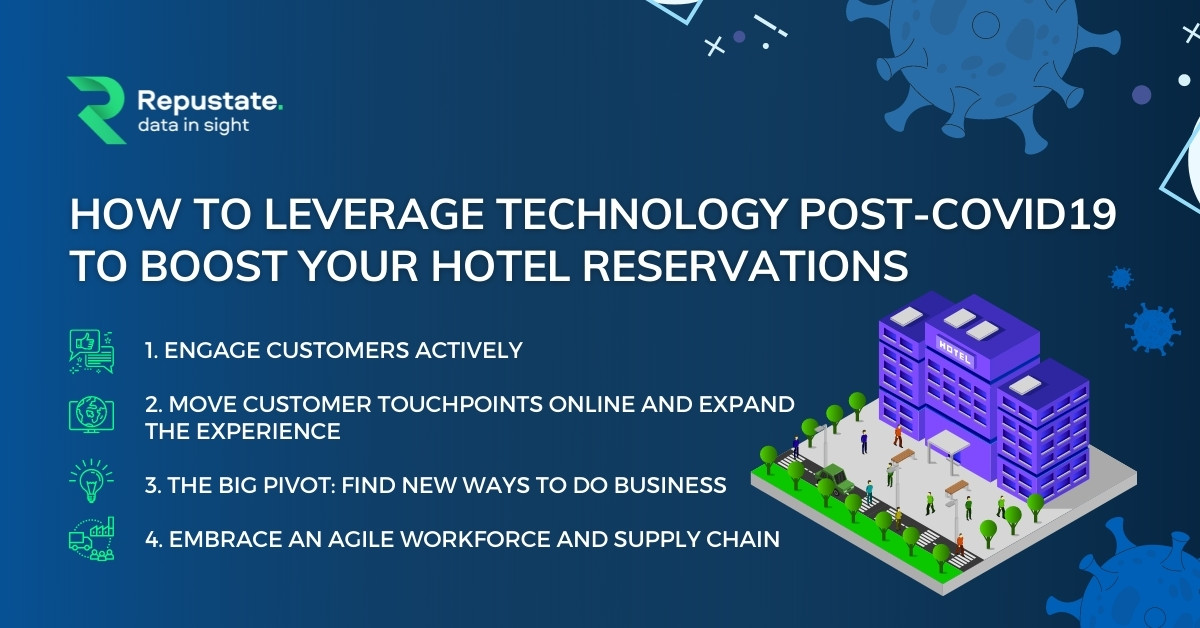 How to use technology post-covid19 to boost hotel reservations