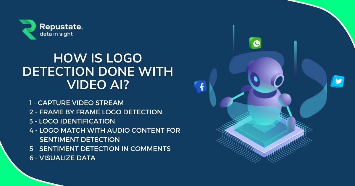 Logo Detection Done With Video AI