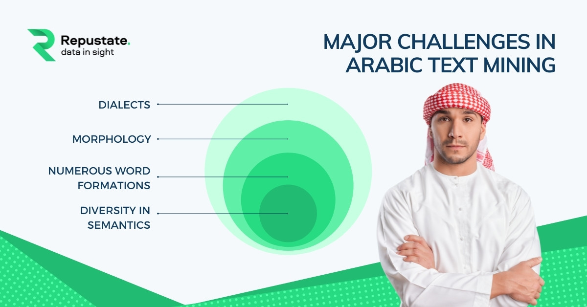 Major challenges In Arabic Text Mining
