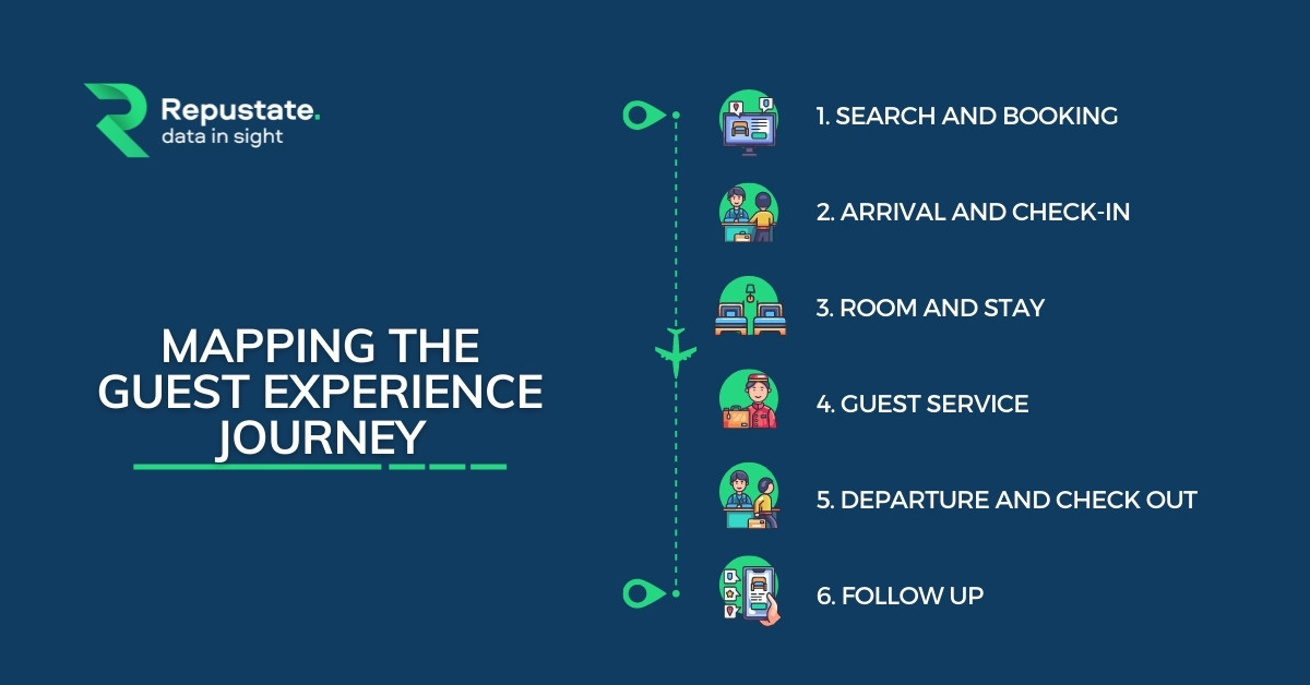 Guest Experience Journey