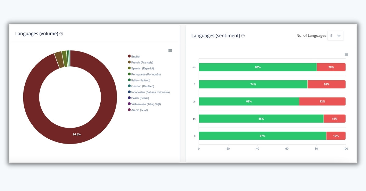 Language based sentiment in metaverse news articles