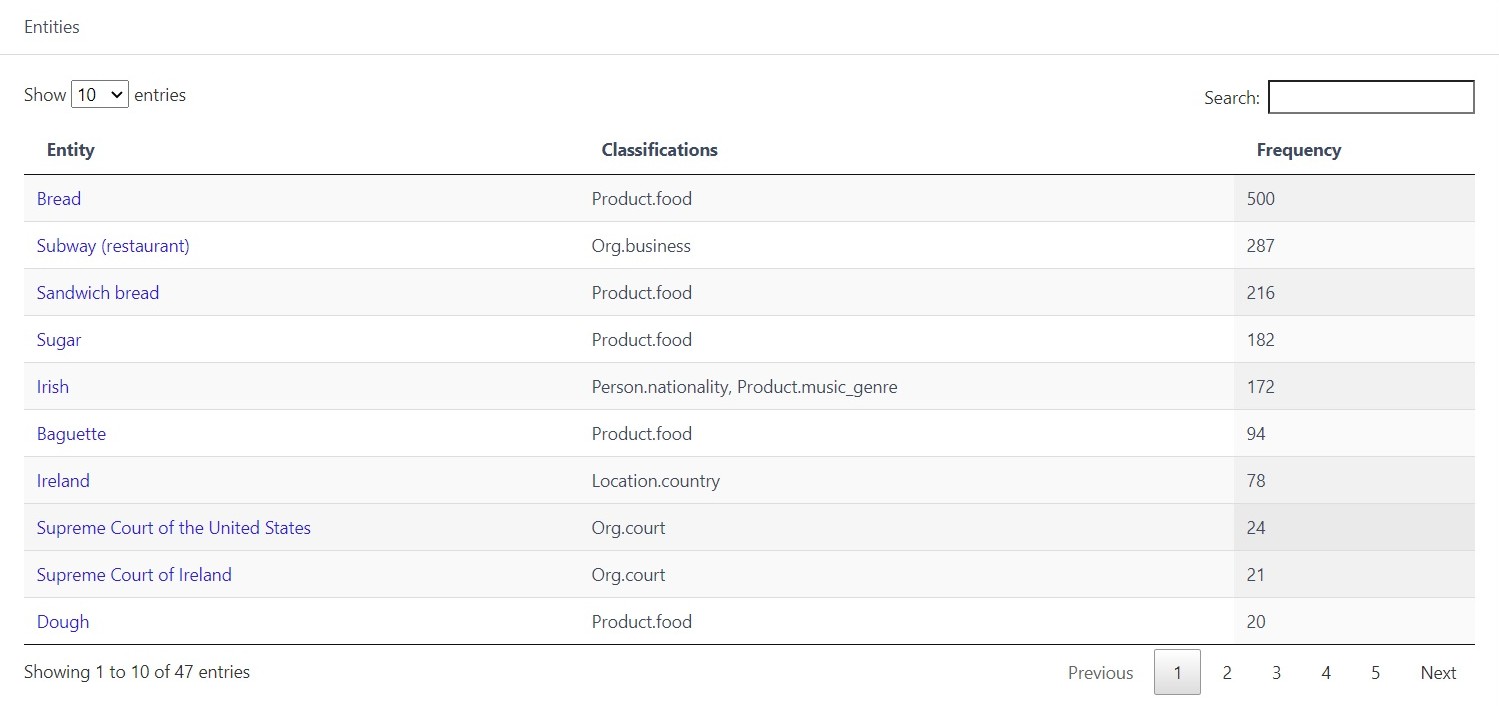 Named entity recognition in Subway’s twitter data to classify entities