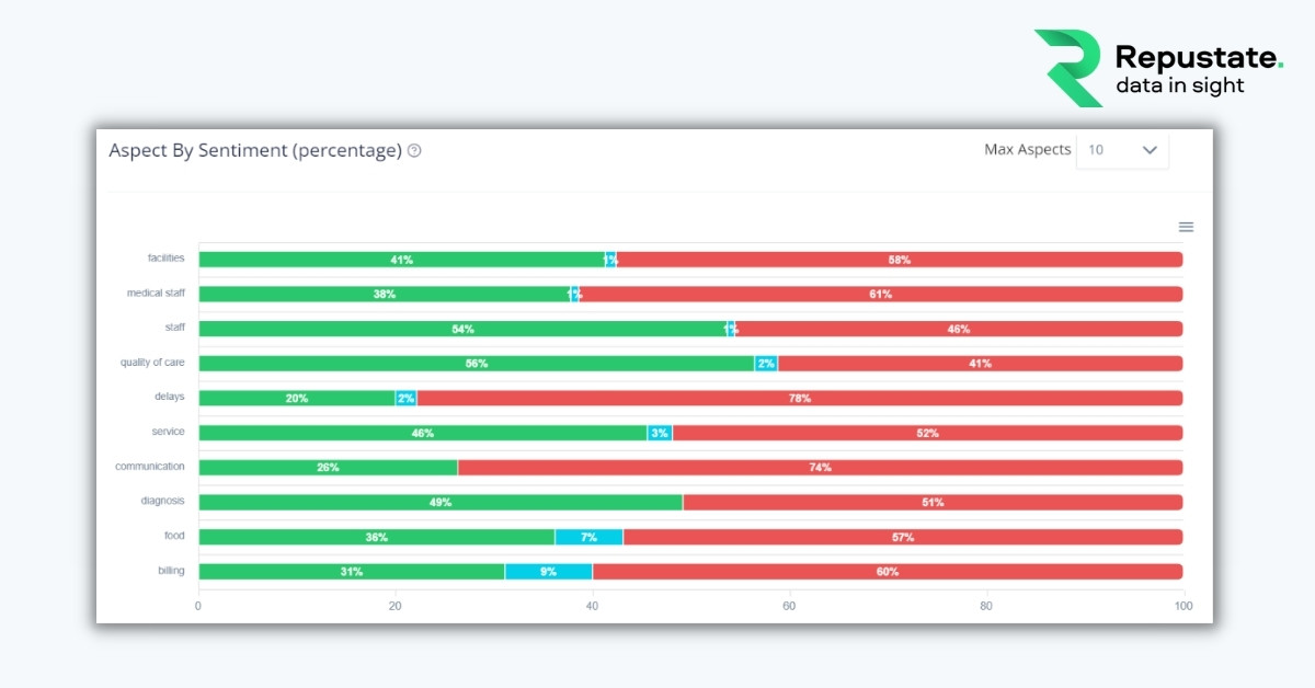 PX aspect sentiment percentage