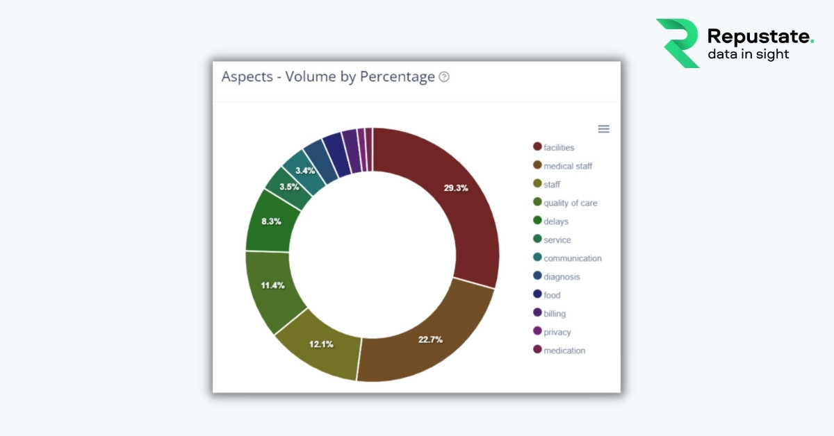 PX aspect sentiment doghnut chart