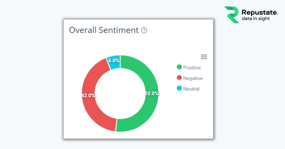 PX overall sentiment