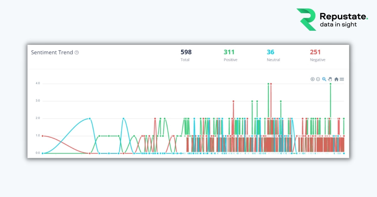 PX sentiment trend